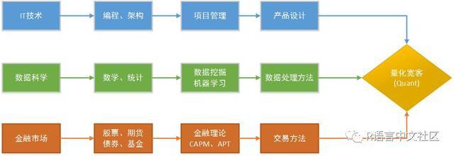 用R語言開啟量化投資 構(gòu)建智能投資管理體系的實(shí)踐指南